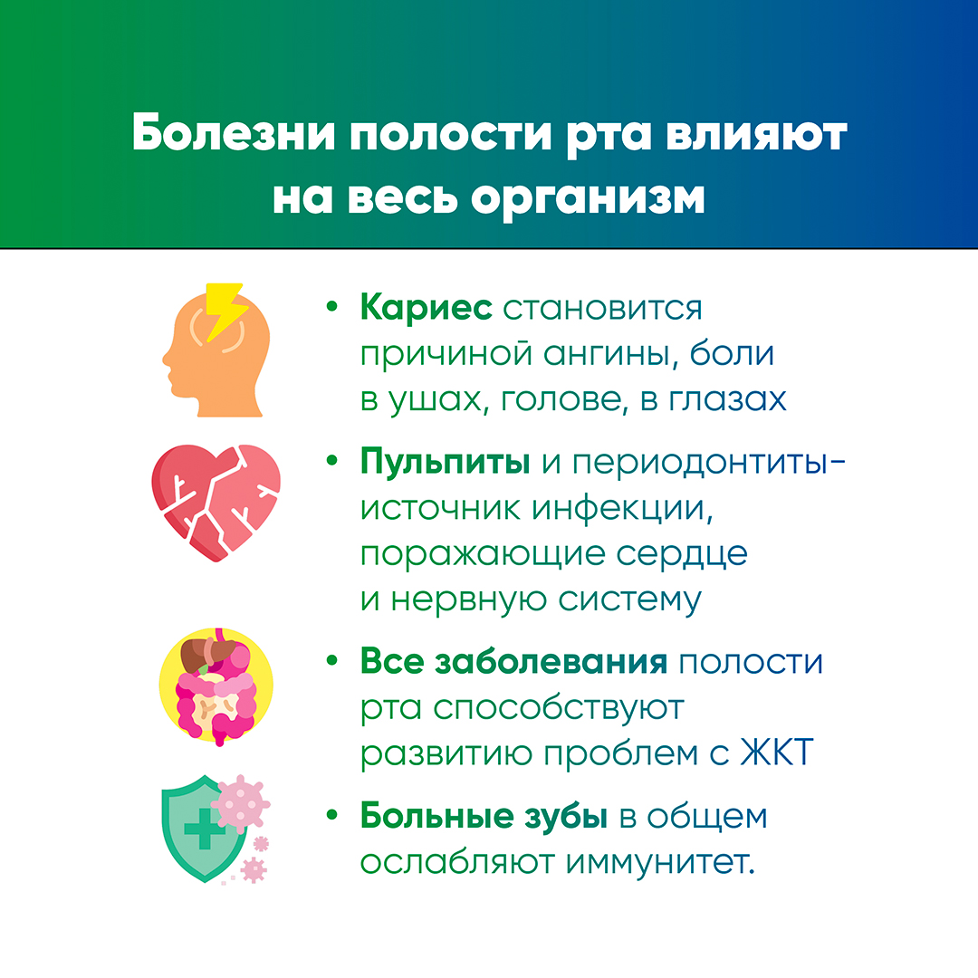 Зубы.
